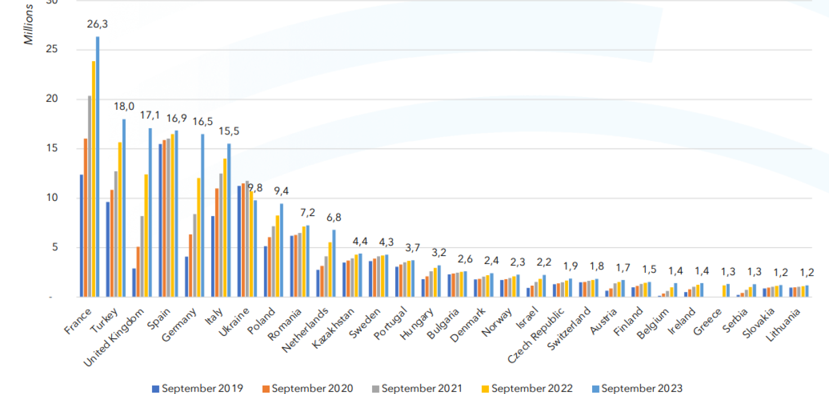 FTTH Conference 2024: 244 Million EU Homes Passed With FTTH/B | Fibre ...